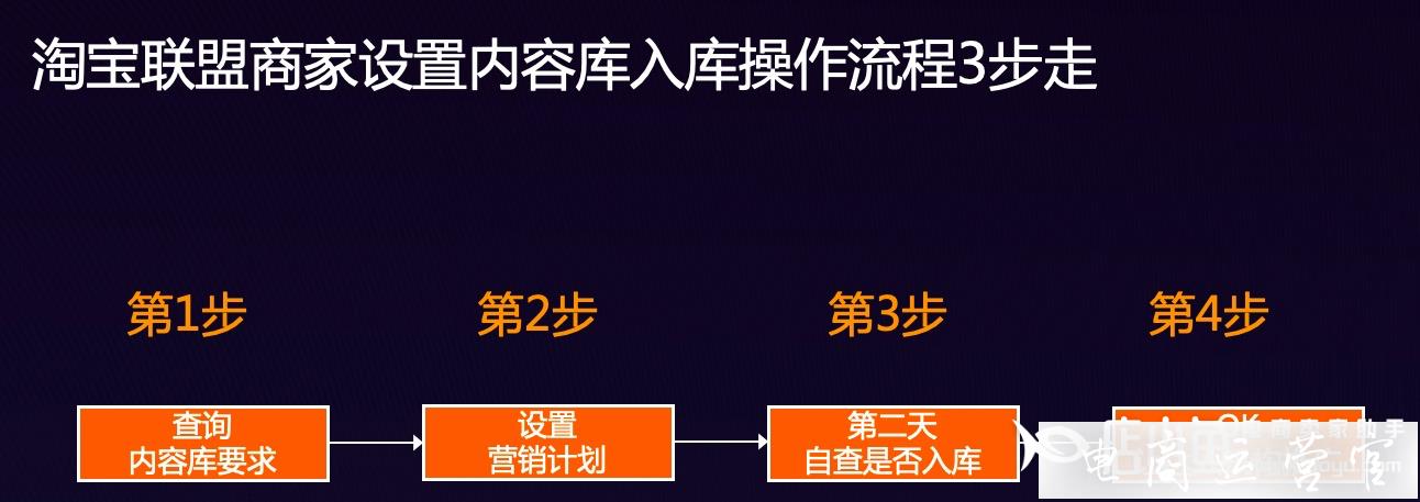 淘寶聯盟[內(nèi)容庫]是(shì)什(shén)麽?如(rú)何加入內(nèi)容庫推廣?