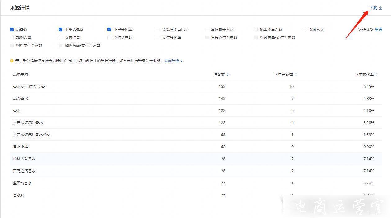 淘寶寶貝标題怎麽改?如(rú)何通(tōng)過修改标題提高(gāo)搜索流量?